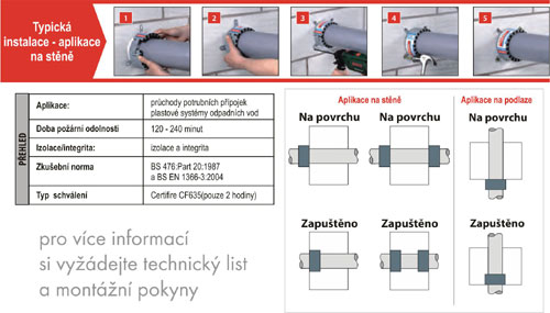 Protipožiarna potrubná manžeta Pyroplex rady 400 s označením CE (PPC110-4 / vonkajší priemer: 110 mm)