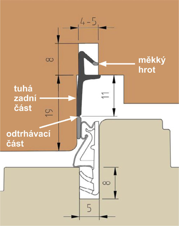 Štulpový těsnící profil L7008