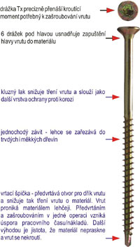 Vrut vŕtací BSP