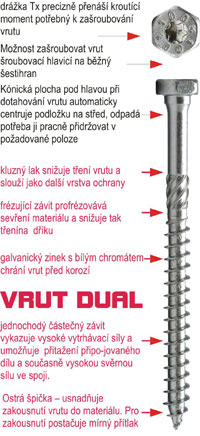 Vrut RAPI-TEC DUAL