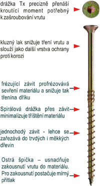 Stavebný vrut RAPI-TEC HBS