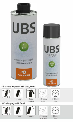 POLYKAR UBS