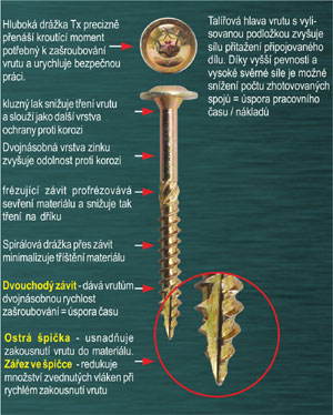 Stavebné vruty SK PLUS