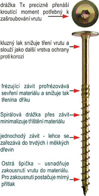 Stavebný vrut RAPI-TEC SK